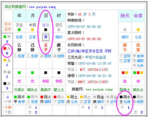 八字缺五行|生辰八字查詢，生辰八字五行查詢，五行屬性查詢